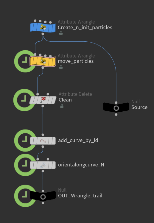 Create vector fields with Vex and wrangles